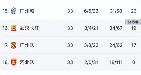 联赛杯-切尔西点球5-3纽卡进四强 穆德里克绝平北京时间12月20日04:00，联赛杯1/4决赛，切尔西坐镇主场斯坦福桥球场迎战纽卡斯尔联的比赛，上半场巴迪亚西勒失误威尔逊单刀破门，恩佐伤退，半场结束，切尔西0-1纽卡。